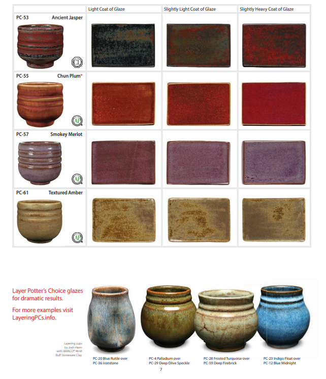 Glazing with Amaco: NEW Potters Choice Flux glazes! 